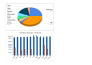 create a budget sheet, planner, for you via google sheets